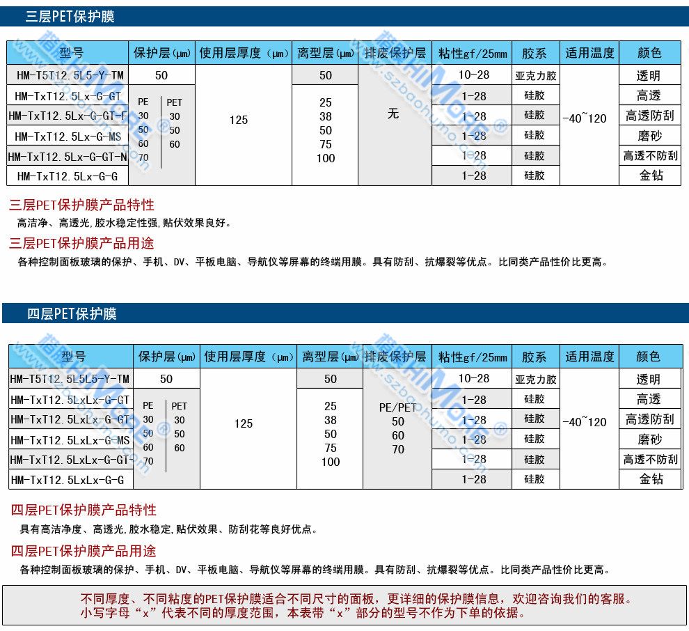 PET保護膜規格表